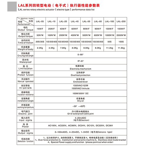 LAL系列回轉型電動（電子式）執行器性能參數表